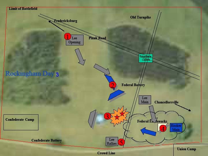 Rockingham Day 3 Battle Scenario